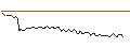 Gráfico intradía de MORGAN STANLEY PLC/CALL/SILTRONIC/126/0.1/20.09.24
