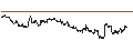 Intraday Chart für ENDLOS-TURBO PUT - WALMART