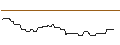 Intraday Chart für OPEN END-TURBO-OPTIONSSCHEIN - ABBVIE