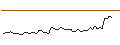 Intraday Chart für MORGAN STANLEY PLC/CALL/SENTINELO/30/0.2/20.12.24
