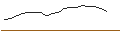 Intraday chart for JP MORGAN/CALL/MCKESSON/660/0.01/17.01.25