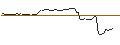 Grafico intraday di MORGAN STANLEY PLC/CALL/AEROVIRONMENT/220/0.1/20.09.24