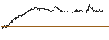 Intraday Chart für SG/CALL/NOVO-NORDISK B/1350/0.1/18.12.26