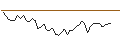 Intraday Chart für OPEN END TURBO LONG - ANTOFAGASTA
