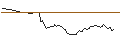 Intraday Chart für PUT - SPRINTER OPEN END - ORACLE