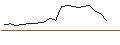 Intraday Chart für JP MORGAN/CALL/CONSTELLATION BRANDS/360/0.1/16.01.26
