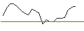 Intraday Chart für JP MORGAN/CALL/NORWEGIAN CRUISE LINE/30/0.1/20.06.25