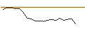 Intraday Chart für JP MORGAN/CALL/XPENG ADR A/28/1/16.01.26