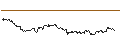 Intraday Chart für OPEN END TURBO PUT-OPTIONSSCHEIN MIT SL - ABBVIE