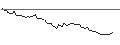 Intraday Chart für MORGAN STANLEY PLC/CALL/RENAULT/64/1/20.09.24