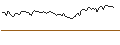 Intraday Chart für FAKTOR-OPTIONSSCHEIN - EXELIXIS
