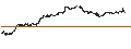 Intraday chart for GOLDMAN SACHS INTERNATIONAL/CALL/NASDAQ 100/27000/0.01/19.12.25