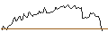Intraday chart for BANK VONTOBEL/CALL/SEA LTD. ADR A/92/0.1/17.01.25