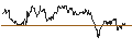 Intraday chart for MINI FUTURE SHORT - NASDAQ