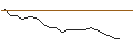 Intraday Chart für JP MORGAN/CALL/WYNN RESORTS/160/0.1/16.01.26