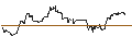 Intraday-grafiek van TURBO UNLIMITED LONG- OPTIONSSCHEIN OHNE STOPP-LOSS-LEVEL - REDDITPAR
