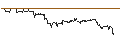 Intraday Chart für SG/CALL/KRAFT HEINZ/46/0.1/16.01.26