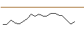 Intraday Chart für JP MORGAN/CALL/MARVELL TECHNOLOGY/120/0.1/21.03.25