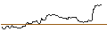 Intraday Chart für OPEN END TURBO BEAR OPTIONSSCHEIN - SALVATORE FERRAGAMO
