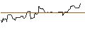 Gráfico intradía de OPEN END TURBO OPTIONSSCHEIN SHORT - DELTA AIR LINES
