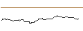 Intraday-grafiek van FAKTOR OPTIONSSCHEIN - C3.AI INC. A