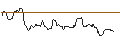 Intraday Chart für JP MORGAN/CALL/GOLD/4050/0.1/20.06.25