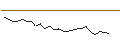 Intraday Chart für JP MORGAN/CALL/H WORLD GROUP (ADR)/50/0.1/20.12.24