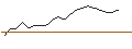 Intraday Chart für JP MORGAN/CALL/S&P 500/7400/0.01/19.12.25