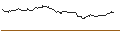 Intraday Chart für OPEN END TURBO BULL OPTIONSSCHEIN - C3.AI INC. A