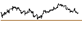 Intraday chart for NASDAQ 100(EX-TECHNOLOGY)(TR)