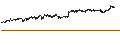 Grafico intraday di Australian Dollar / Japanese Yen (AUD/JPY)