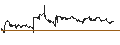 Intraday Chart für UK Pence Sterling **** / Comoros Franc (GBp/KMF)