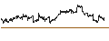 Intraday Chart für Vanguard Value ETF - USD