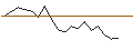 Intraday Chart für Threadneedle (Lux) Pan Eurp SmlrComs 3E