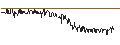 Intraday Chart für Cavendish Financial plc