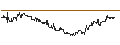Intraday Chart für Copper Fox Metals Inc.