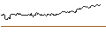 Intraday-grafiek van OPEN END TURBO CALL-OPTIONSSCHEIN MIT SL - DEUTSCHE TELEKOM