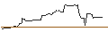 Intraday Chart für MINI LONG - NVIDIA