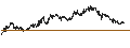 Intraday Chart für The Tel-Aviv Stock Exchange Ltd.