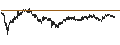 Intraday Chart für Compagnie Financière Tradition SA