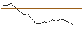 Intraday Chart für Cogefi Flex Dynamic P