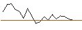 Intraday Chart für Horizon Très Long Terme