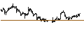 Intraday Chart für Mill./Howard MLP Gene.& Midst. Index (Total Return) (USD)