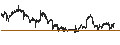 Intraday Chart für Mill./Howard MLP Gene.& Midst. Index (Price) (USD)