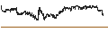Intraday Chart für Capital One Financial Corporation