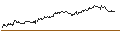 Intraday chart for MINI LONG - REGENERON PHARMACEUTICALS