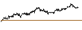 Intraday Chart für CONSTANT LEVERAGE SHORT - RENAULT
