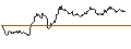 Gráfico intradía de TURBO UNLIMITED SHORT- OPTIONSSCHEIN OHNE STOPP-LOSS-LEVEL - EUR/USD