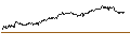 Grafico intraday di OPEN END TURBO BULL - REGENERON PHARMACEUTICALS