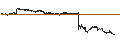 Intraday-grafiek van BEST UNLIMITED TURBO LONG CERTIFICATE - CARLSBERG B